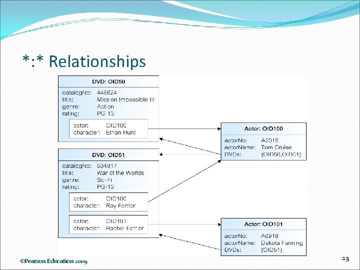 *: * Relationships ©Pearson Education 2009 23 