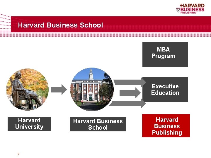 Harvard Business School MBA Program Executive Education Harvard University 3 Harvard Business School Harvard