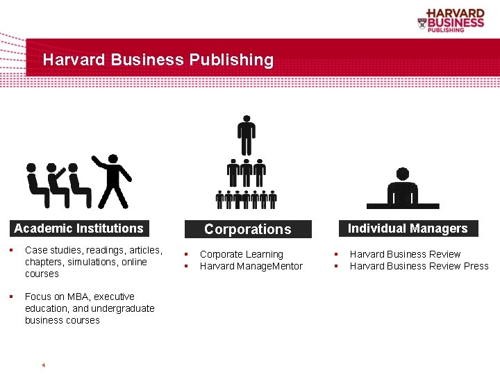 Harvard Business Publishing Corporations Academic Institutions § Case studies, readings, articles, chapters, simulations, online