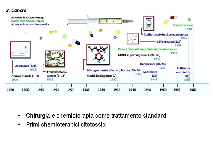 2. Cancro • Chirurgia e chemioterapia come trattamento standard • Primi chemioterapici citotossici 