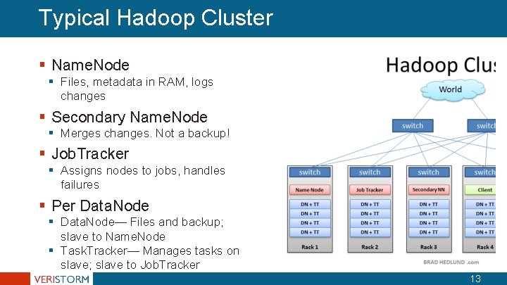Typical Hadoop Cluster § Name. Node § Files, metadata in RAM, logs changes § Typical Hadoop Cluster § Name. Node § Files, metadata in RAM, logs changes §