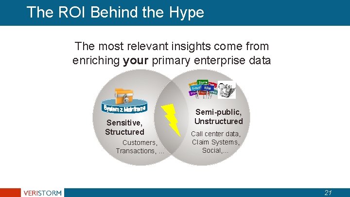 The ROI Behind the Hype The most relevant insights come from enriching your primary The ROI Behind the Hype The most relevant insights come from enriching your primary