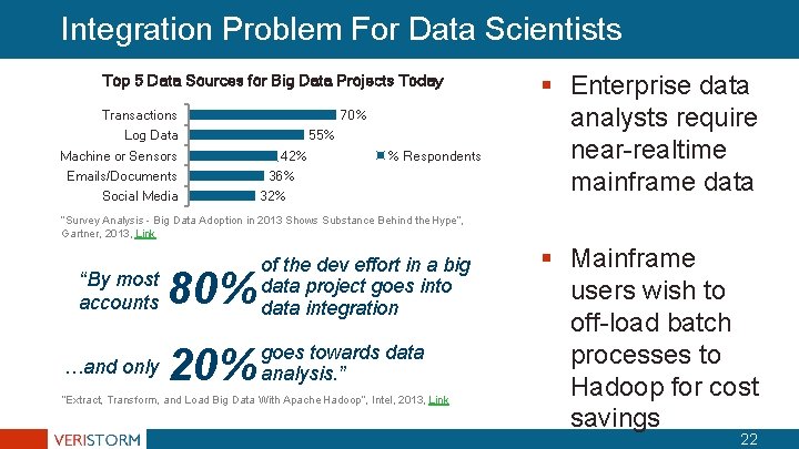 Integration Problem For Data Scientists Top 5 Data Sources for Big Data Projects Today Integration Problem For Data Scientists Top 5 Data Sources for Big Data Projects Today