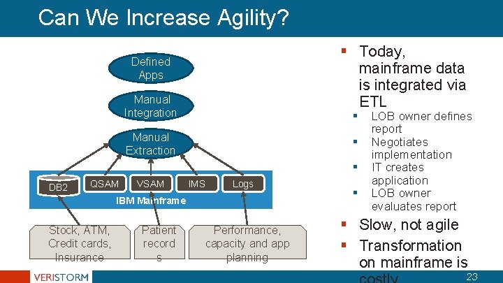 Can We Increase Agility? § Today, mainframe data is integrated via ETL Defined Apps Can We Increase Agility? § Today, mainframe data is integrated via ETL Defined Apps