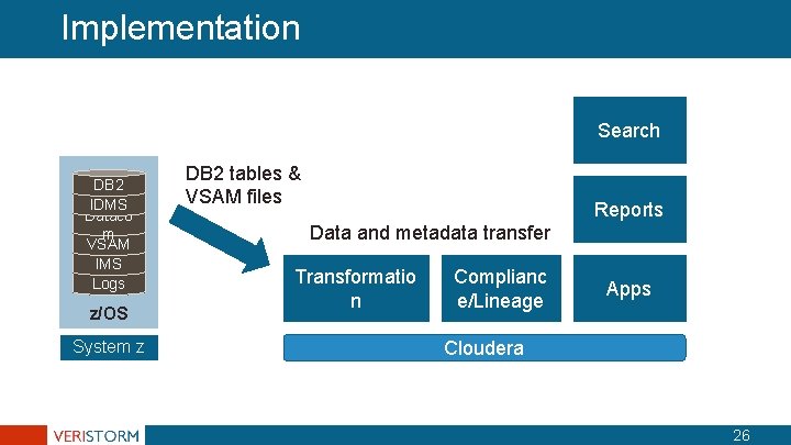 Implementation Search DB 2 IDMS Dataco m VSAM IMS Logs z/OS System z DB Implementation Search DB 2 IDMS Dataco m VSAM IMS Logs z/OS System z DB