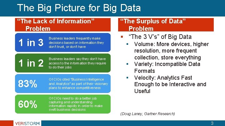 The Big Picture for Big Data “The Lack of Information” Problem 1 in 3 The Big Picture for Big Data “The Lack of Information” Problem 1 in 3