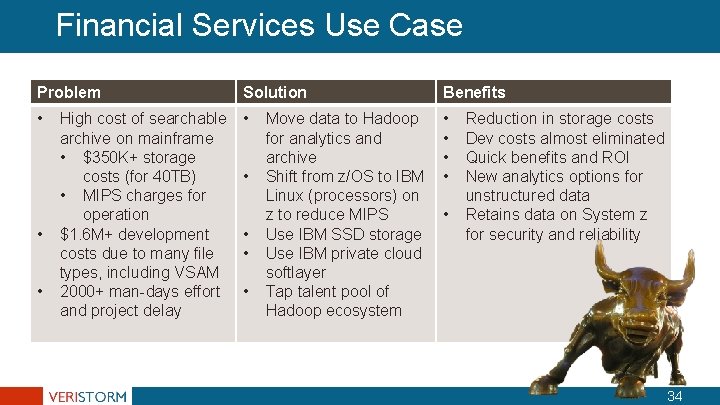 Financial Services Use Case Problem Solution Benefits • • High cost of searchable archive Financial Services Use Case Problem Solution Benefits • • High cost of searchable archive