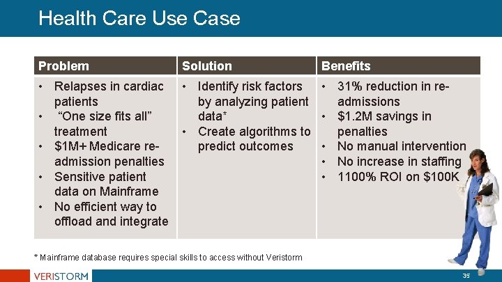 Health Care Use Case Problem Solution Benefits • Relapses in cardiac patients • “One Health Care Use Case Problem Solution Benefits • Relapses in cardiac patients • “One