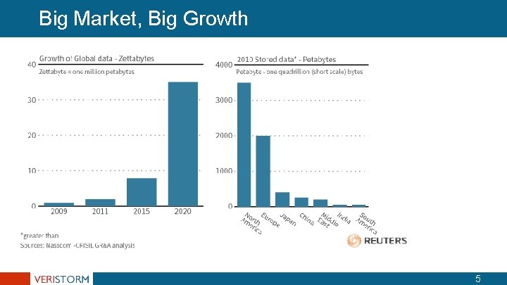 Big Market, Big Growth 5 Big Market, Big Growth 5
