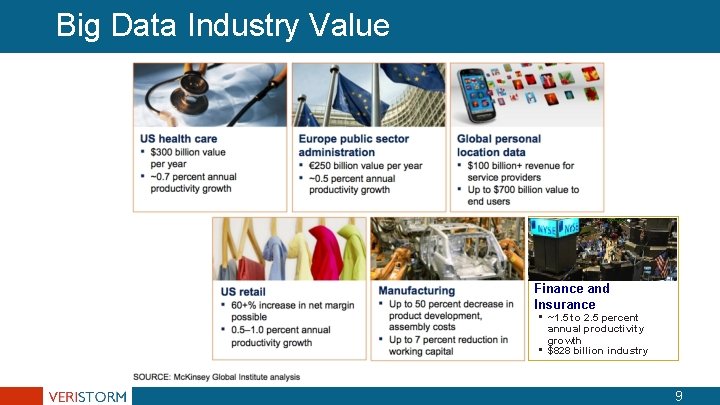 Big Data Industry Value Finance and Insurance • ~1. 5 to 2. 5 percent Big Data Industry Value Finance and Insurance • ~1. 5 to 2. 5 percent