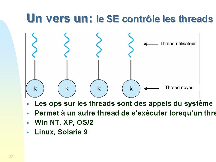 Un vers un: le SE contrôle les threads § § 22 Les ops sur