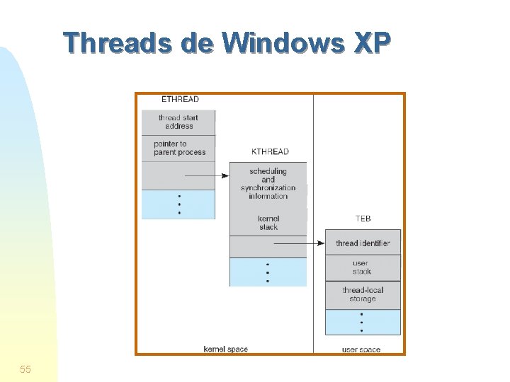 Threads de Windows XP 55 