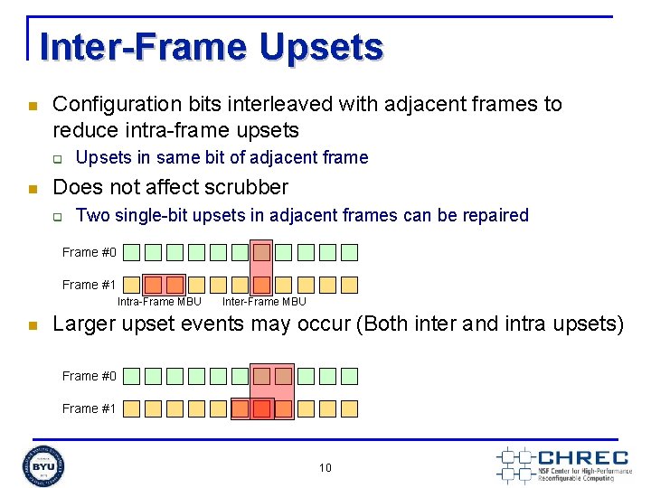 Inter-Frame Upsets n Configuration bits interleaved with adjacent frames to reduce intra-frame upsets q