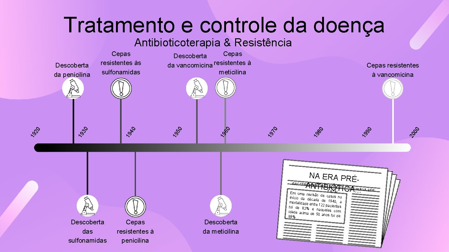 Tratamento e controle da doença Antibioticoterapia & Resistência NA ERA PRÉ BACTEREMIA POR S.