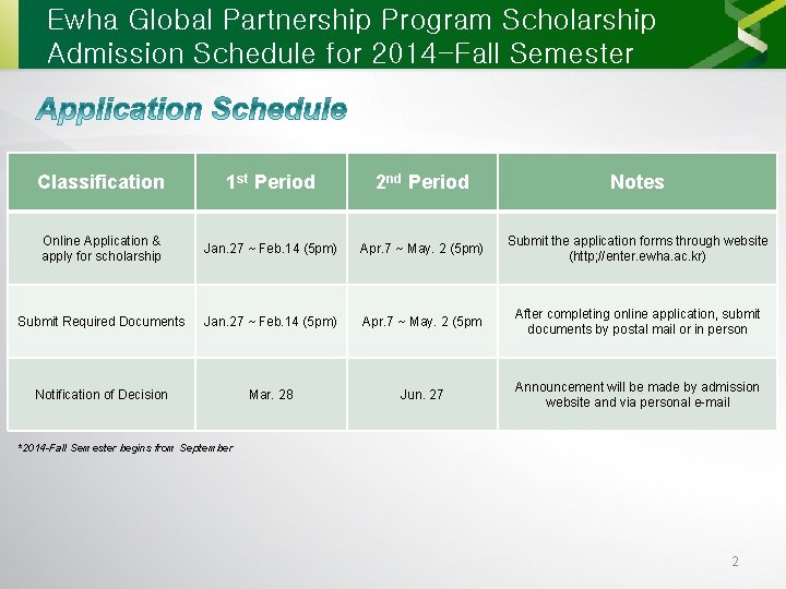 Ewha Global Partnership Program Scholarship Admission Schedule for 2014 -Fall Semester Classification 1 st