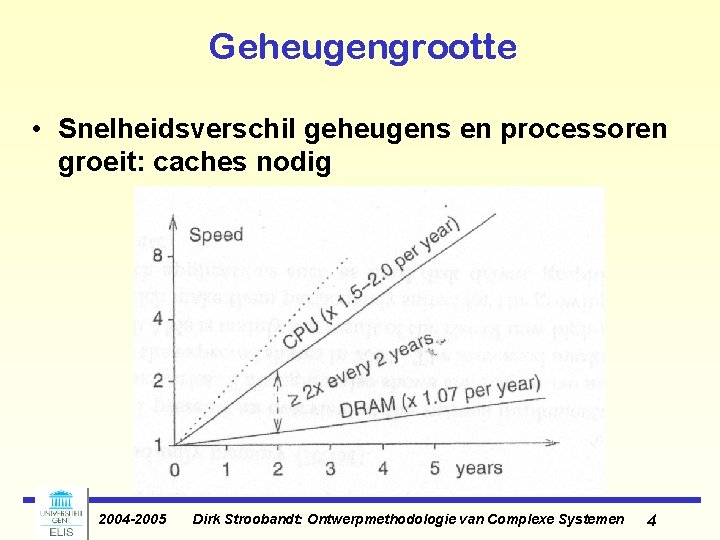 Geheugengrootte • Snelheidsverschil geheugens en processoren groeit: caches nodig 2004 -2005 Dirk Stroobandt: Ontwerpmethodologie