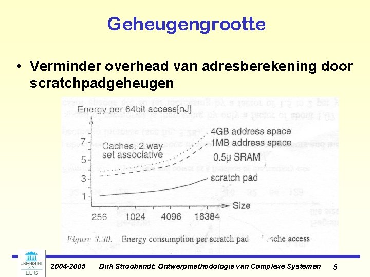 Geheugengrootte • Verminder overhead van adresberekening door scratchpadgeheugen 2004 -2005 Dirk Stroobandt: Ontwerpmethodologie van