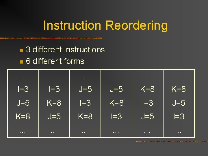 Instruction Reordering n n 3 different instructions 6 different forms … … … I=3