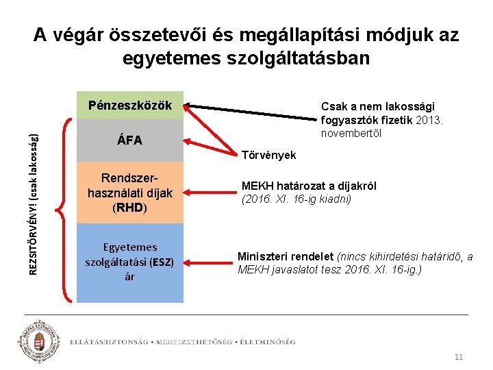 A végár összetevői és megállapítási módjuk az egyetemes szolgáltatásban REZSITÖRVÉNY! (csak lakosság) Pénzeszközök Csak