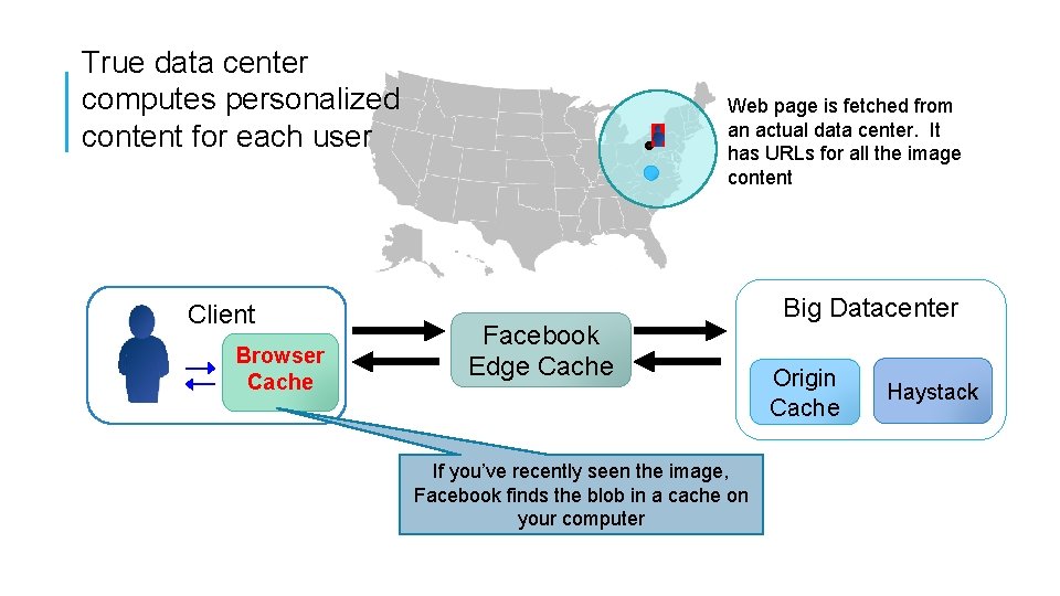 True data center computes personalized content for each user Client Browser Cache Web page