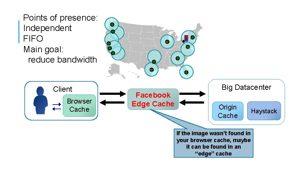 Points of presence: Independent FIFO Main goal: reduce bandwidth Client Browser Cache Facebook Edge