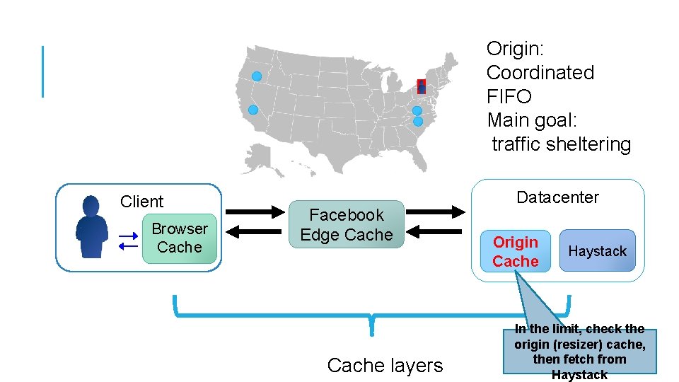 Origin: Coordinated FIFO Main goal: traffic sheltering Client Browser Cache Facebook Edge Cache layers