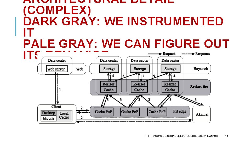 ARCHITECTURAL DETAIL (COMPLEX) DARK GRAY: WE INSTRUMENTED IT PALE GRAY: WE CAN FIGURE OUT