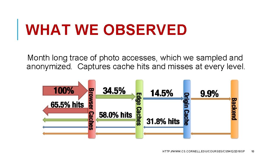 WHAT WE OBSERVED Month long trace of photo accesses, which we sampled anonymized. Captures