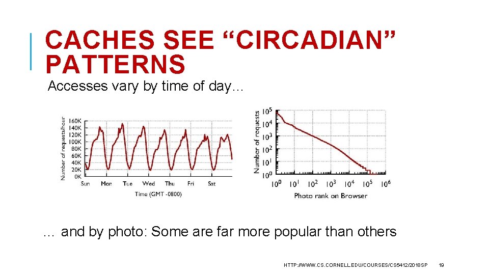 CACHES SEE “CIRCADIAN” PATTERNS Accesses vary by time of day… … and by photo: