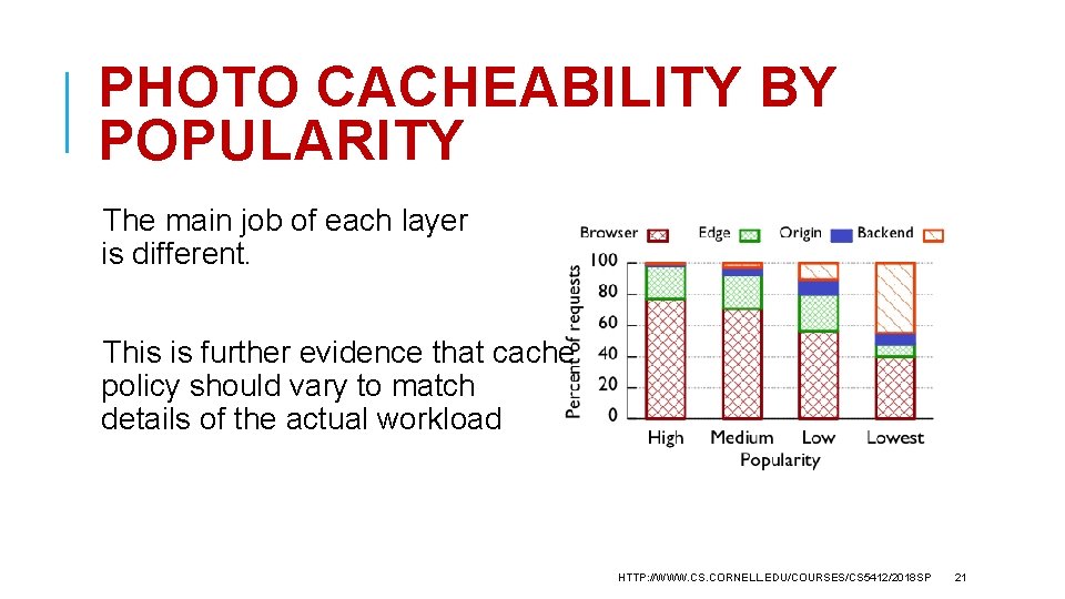 PHOTO CACHEABILITY BY POPULARITY The main job of each layer is different. This is