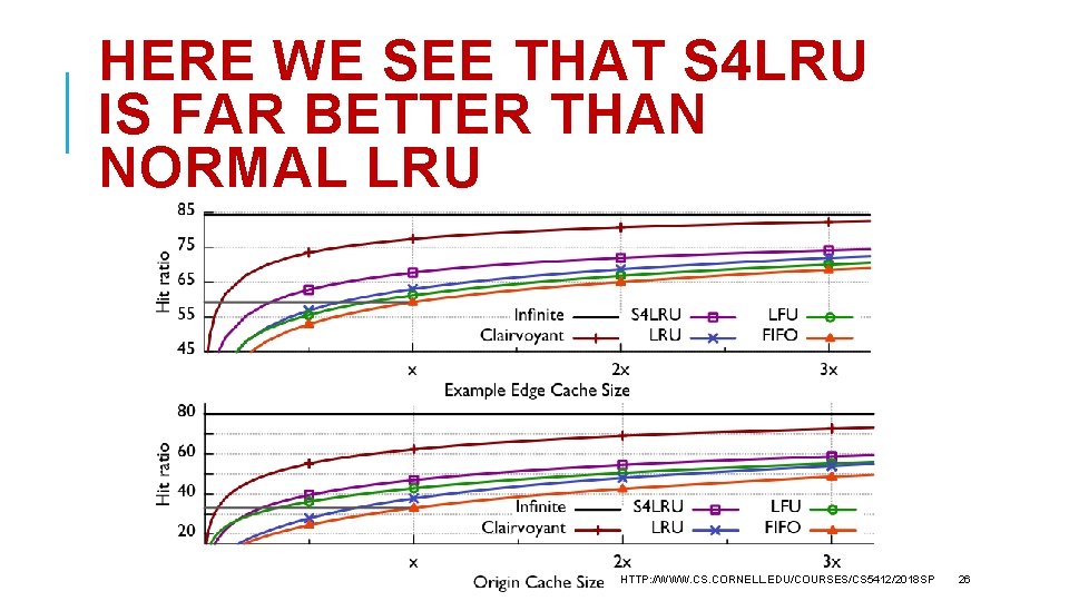 HERE WE SEE THAT S 4 LRU IS FAR BETTER THAN NORMAL LRU HTTP: