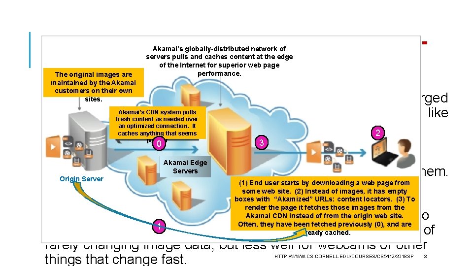 ORIGIN OF THE CDN CONCEPT The original images are maintained by the Akamai customers