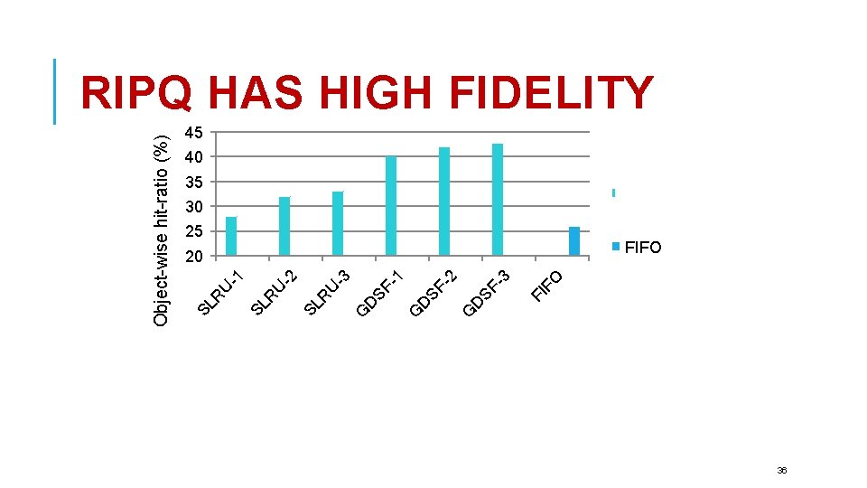 FO FI SF -3 G D SF -2 G D SF -1 G D