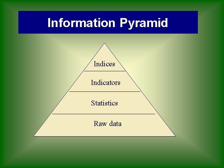 Information Pyramid Indices Indicators Statistics Raw data 