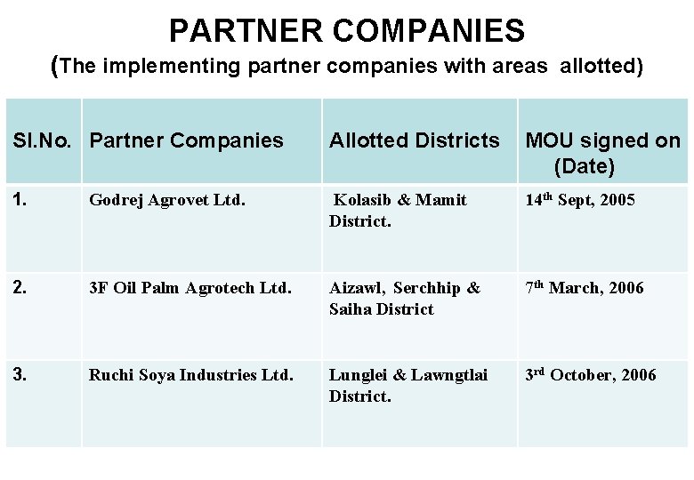 PARTNER COMPANIES (The implementing partner companies with areas allotted) Sl. No. Partner Companies Allotted