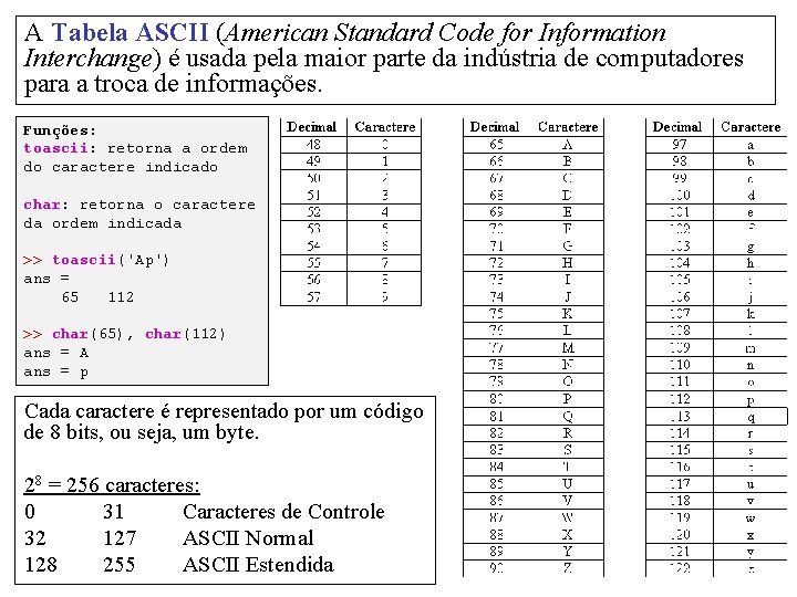 A Tabela ASCII (American Standard Code for Information Interchange) é usada pela maior parte