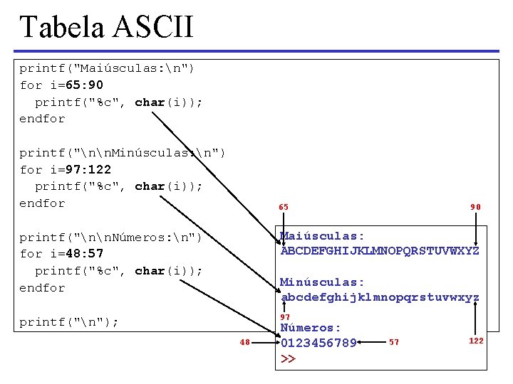 Tabela ASCII printf("Maiúsculas: n") for i=65: 90 printf("%c", char(i)); endfor printf("nn. Minúsculas: n") for