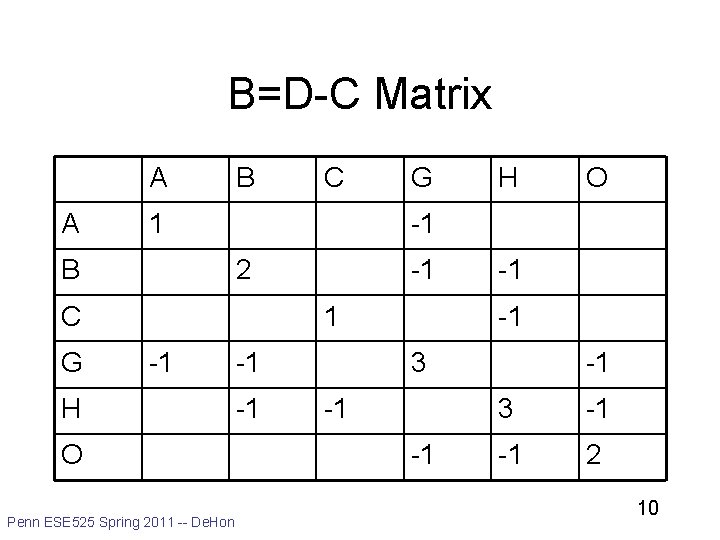 B=D-C Matrix A A B 1 B G 2 -1 1 -1 H O