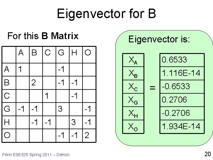 Eigenvector for B For this B Matrix Eigenvector is: A B C G H