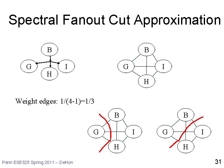 Spectral Fanout Cut Approximation B G H B I G I H Weight edges: