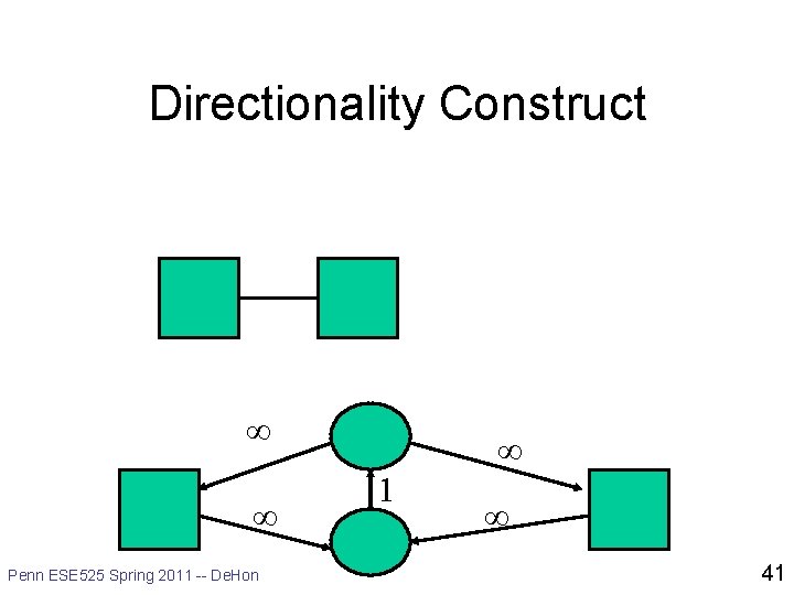 Directionality Construct Penn ESE 525 Spring 2011 -- De. Hon 1 41 