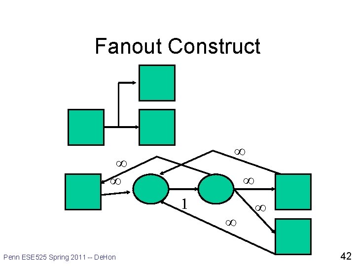 Fanout Construct 1 Penn ESE 525 Spring 2011 -- De. Hon 42 