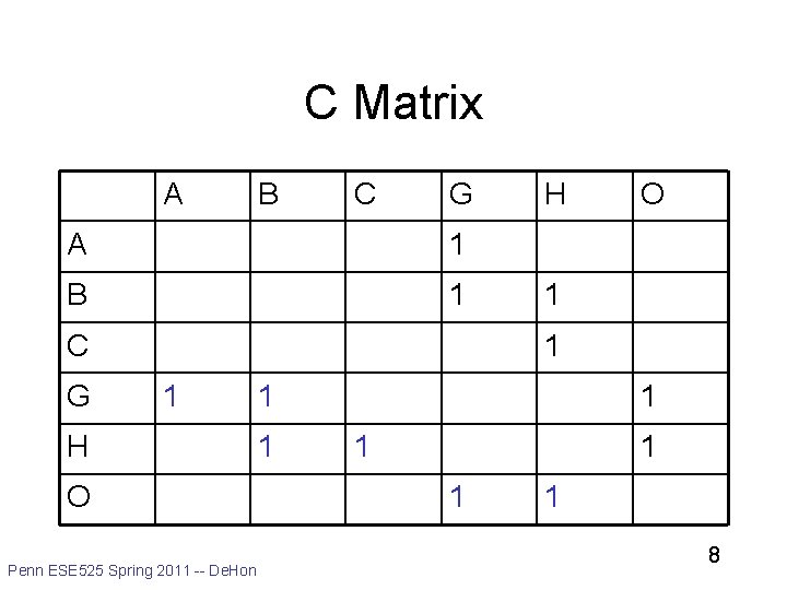 C Matrix A B C G A 1 B 1 C G H O