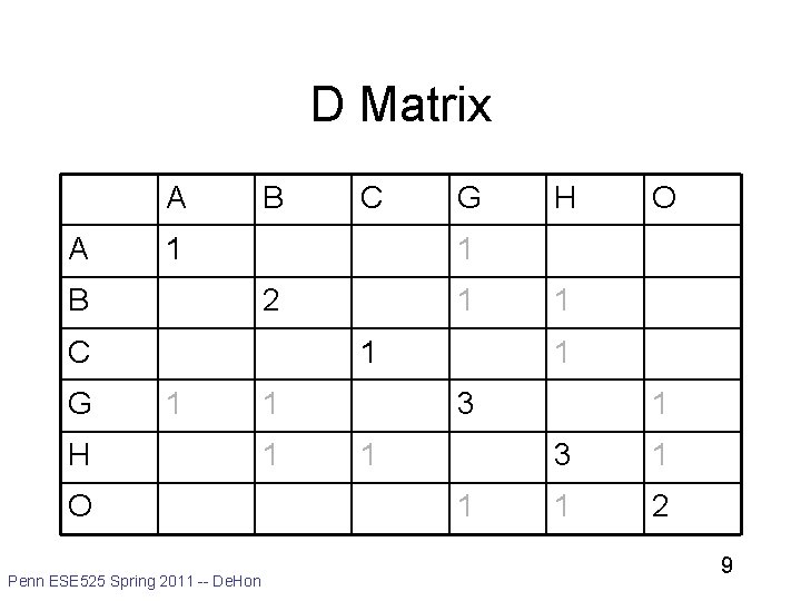 D Matrix A A B 1 B G 2 1 1 1 H O