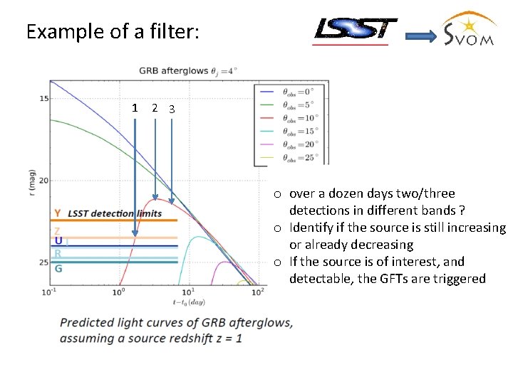 Example of a filter: 1 2 3 o over a dozen days two/three detections