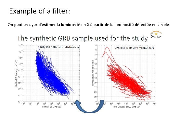 Example of a filter: On peut essayer d’estimer la luminosité en X à partir