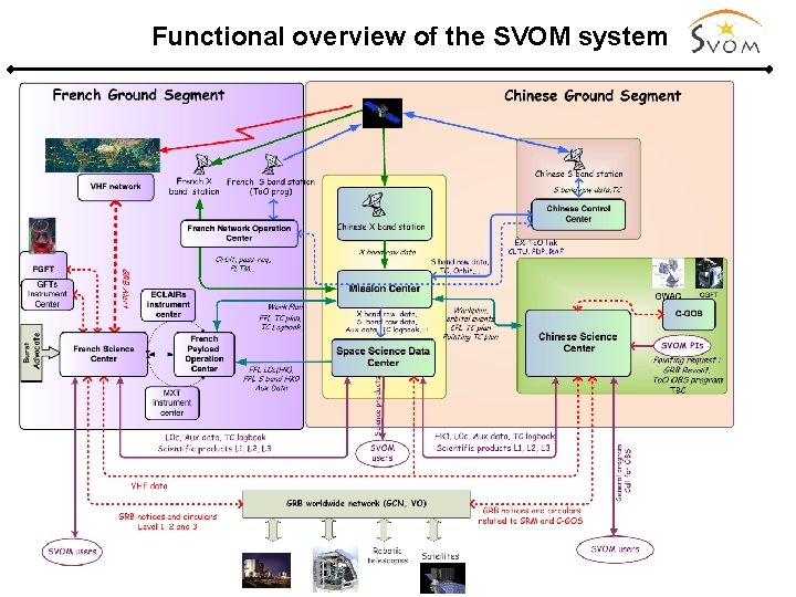 Functional overview of the SVOM system B. Cordier CIO November 2016 