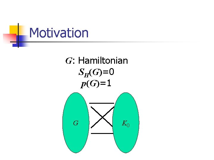 Motivation G: Hamiltonian SH(G)=0 p(G)=1 G K 0 