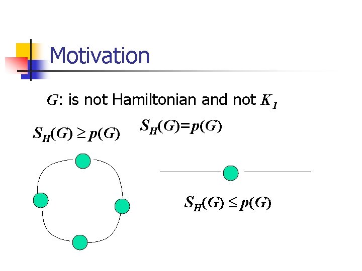 Motivation G: is not Hamiltonian and not K 1 SH(G) p(G) SH(G)=p(G) SH(G) p(G)