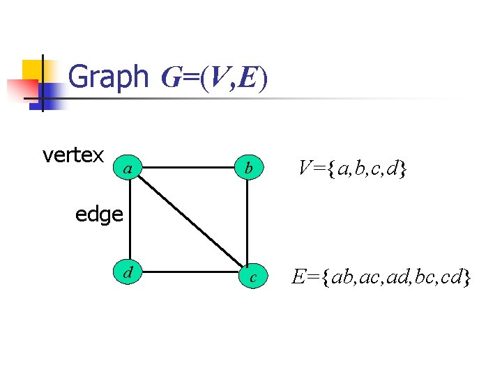 Graph G=(V, E) vertex a b d c V={a, b, c, d} edge E={ab,
